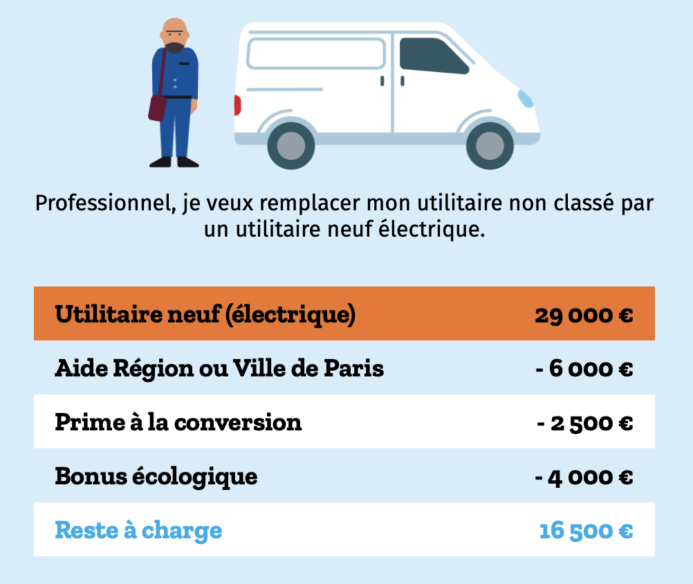 Les ZFE (zones à faibles émissions) : quel impact pour les véhicules ...