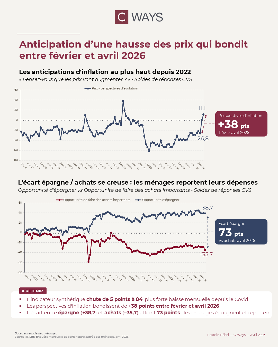 inflation moyen orient