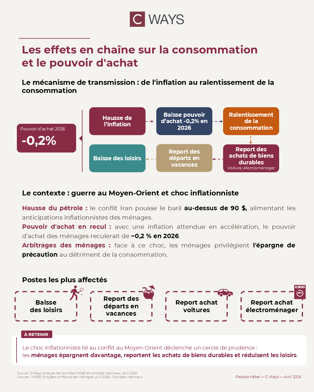 inflation moyen orient