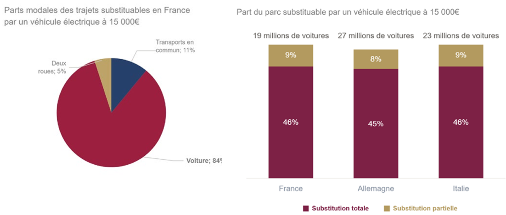 rapport automobile 2026 FNH IMT C-Ways