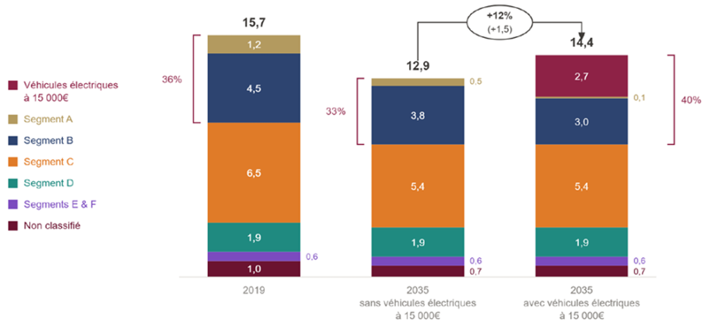rapport automobile 2026 FNH IMT C-Ways