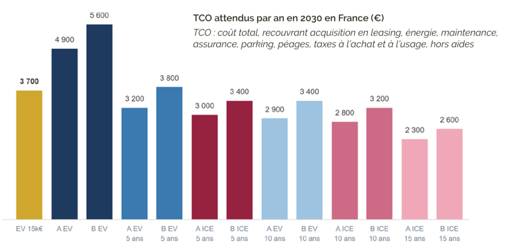 rapport automobile 2026 FNH IMT C-Ways